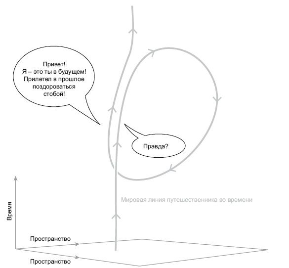 Иллюстрация к книге — Большое космическое путешествие [i_078.jpg]