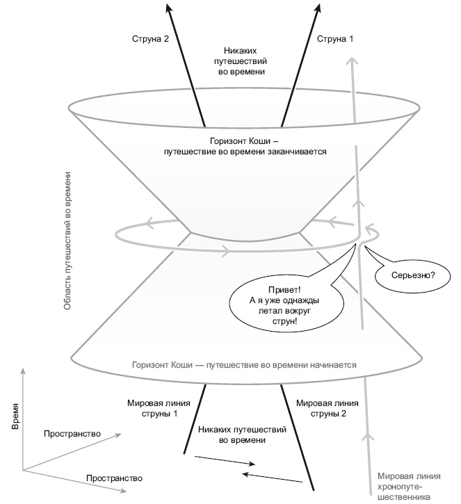 Иллюстрация к книге — Большое космическое путешествие [i_082.jpg]