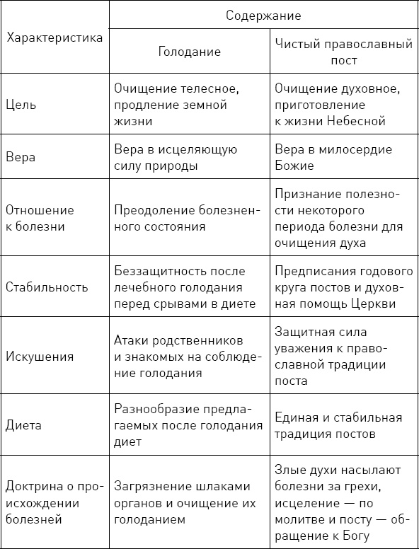 Иллюстрация к книге — Священная кухня. Религия и питание [_1.jpg]