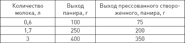 Иллюстрация к книге — Священная кухня. Религия и питание [_3.jpg]