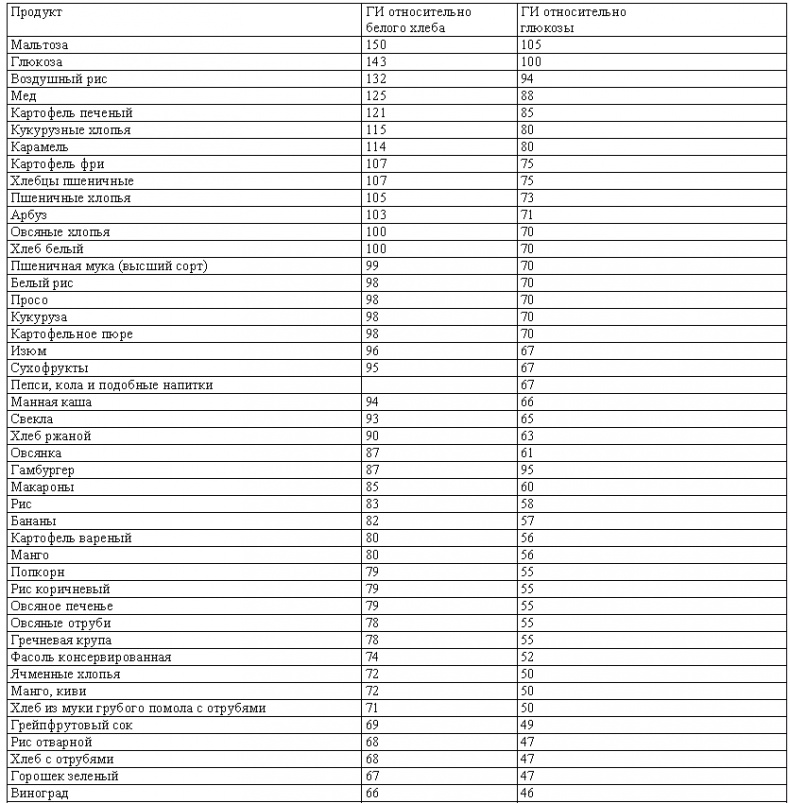 Иллюстрация к книге — Кулинарная книга диабетика [autogen_ebook_id2.jpg]