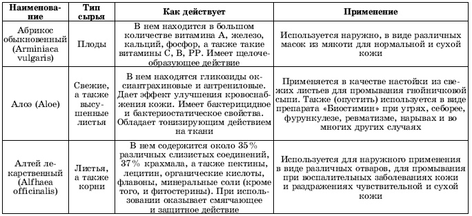 Иллюстрация к книге — Травы в косметике. Пособие для женщин по уходу за собой в домашних условиях [i_001.jpg]