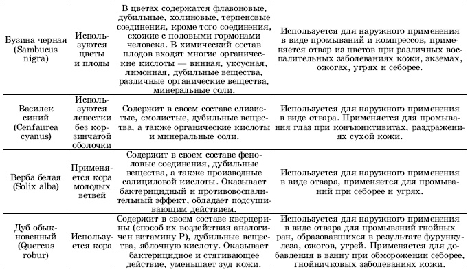 Иллюстрация к книге — Травы в косметике. Пособие для женщин по уходу за собой в домашних условиях [i_003.jpg]