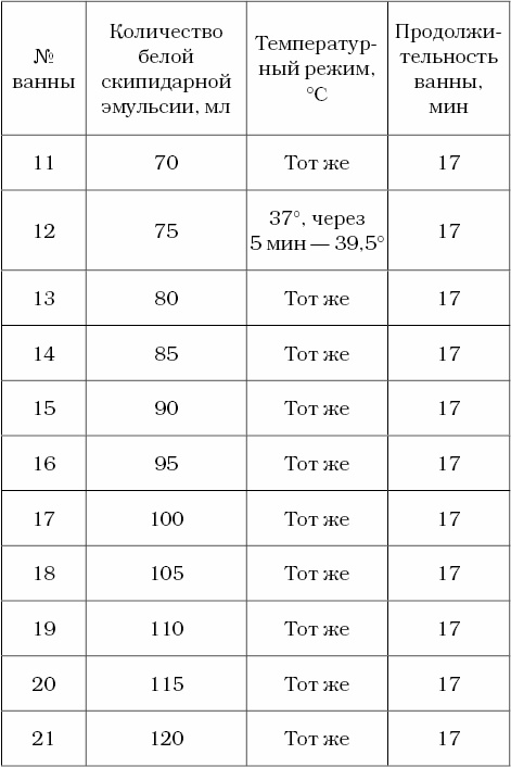 Иллюстрация к книге — Живые капилляры: Важнейший фактор здоровья! Методики Залманова, Ниши, Гогулан [table2_2.jpg]