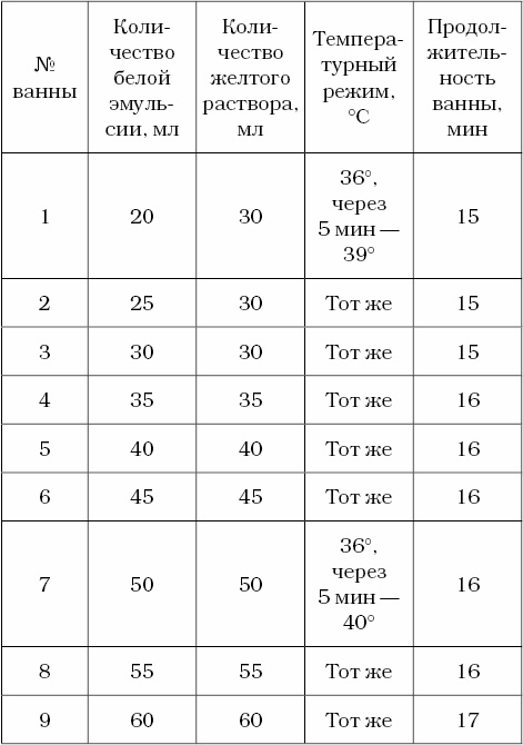 Иллюстрация к книге — Живые капилляры: Важнейший фактор здоровья! Методики Залманова, Ниши, Гогулан [table4.jpg]