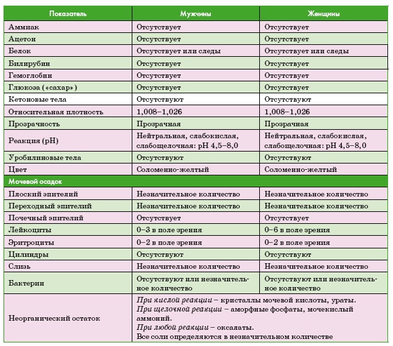 Иллюстрация к книге — Энциклопедия диагностики и лечения от А до Я [i_222.jpg]