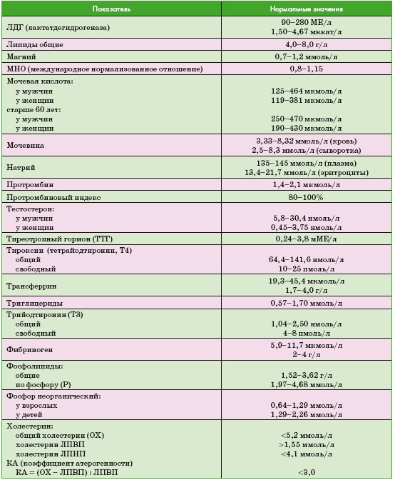 Иллюстрация к книге — Энциклопедия диагностики и лечения от А до Я [i_224.jpg]