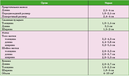 Иллюстрация к книге — Энциклопедия диагностики и лечения от А до Я [i_226.jpg]