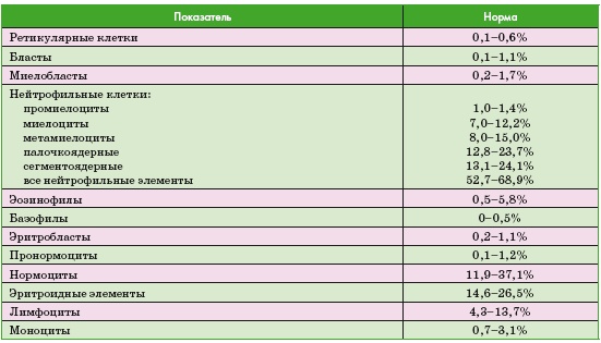 Иллюстрация к книге — Энциклопедия диагностики и лечения от А до Я [i_229.jpg]