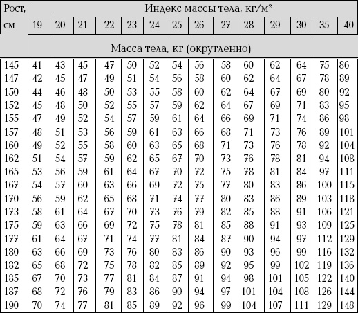 Иллюстрация к книге — Болезни от А до Я. Традиционное и нетрадиционное лечение [i_082.jpg]