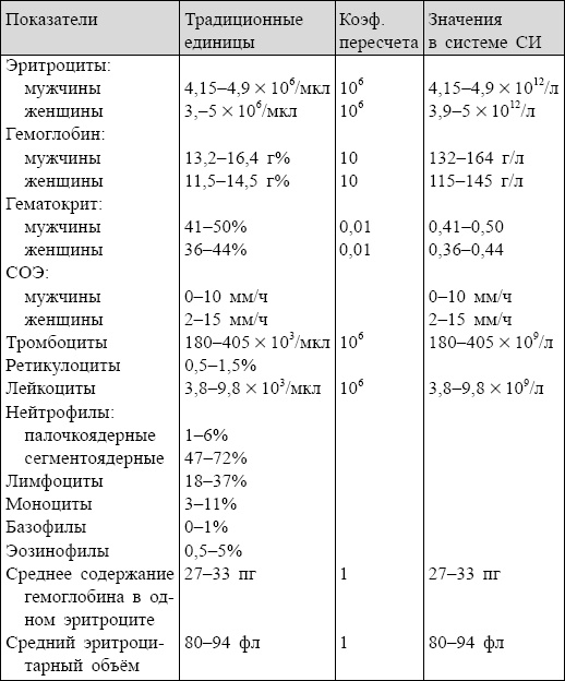 Иллюстрация к книге — Болезни от А до Я. Традиционное и нетрадиционное лечение [i_084.jpg]