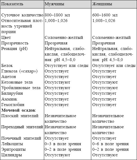 Иллюстрация к книге — Болезни от А до Я. Традиционное и нетрадиционное лечение [i_085.jpg]
