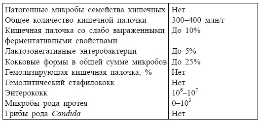 Иллюстрация к книге — Болезни от А до Я. Традиционное и нетрадиционное лечение [i_088.jpg]