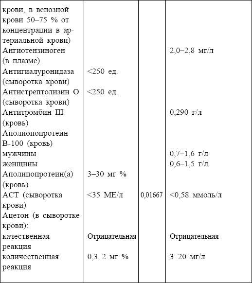 Иллюстрация к книге — Болезни от А до Я. Традиционное и нетрадиционное лечение [i_093.jpg]