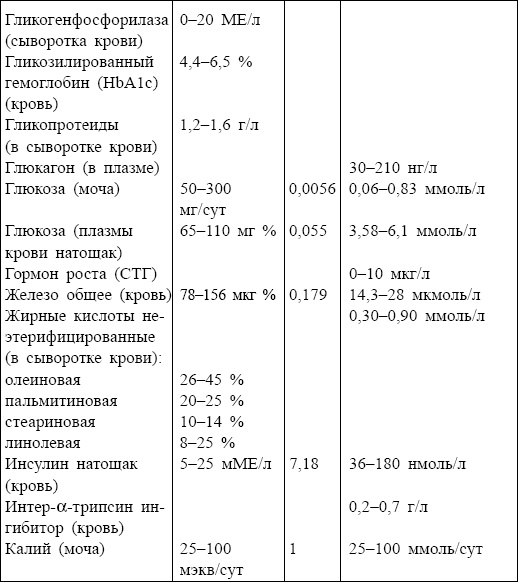 Иллюстрация к книге — Болезни от А до Я. Традиционное и нетрадиционное лечение [i_095.jpg]