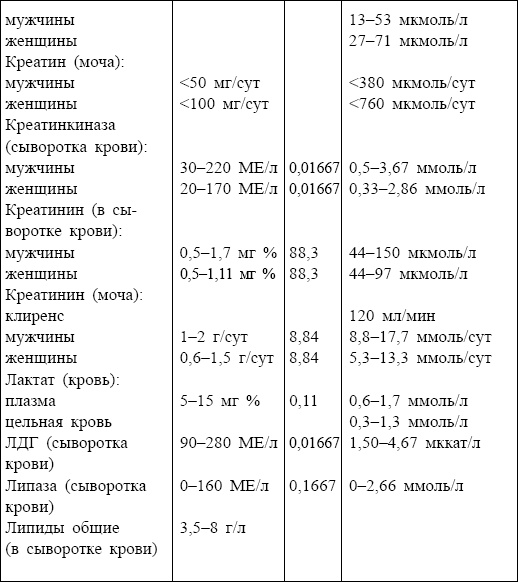 Иллюстрация к книге — Болезни от А до Я. Традиционное и нетрадиционное лечение [i_098.jpg]