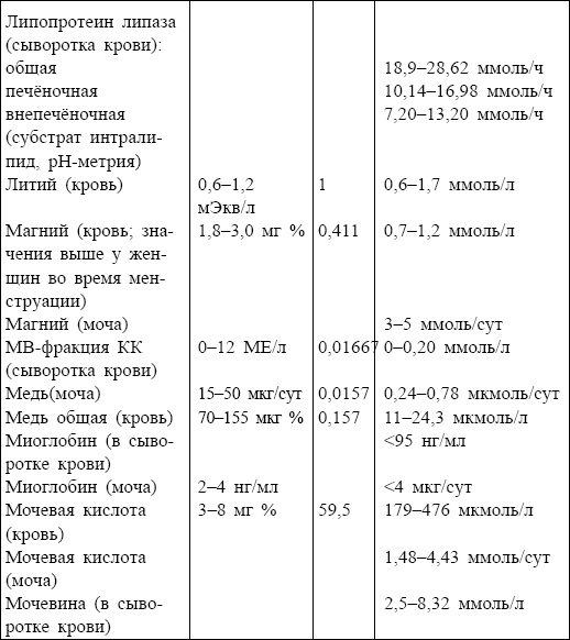 Иллюстрация к книге — Болезни от А до Я. Традиционное и нетрадиционное лечение [i_099.jpg]