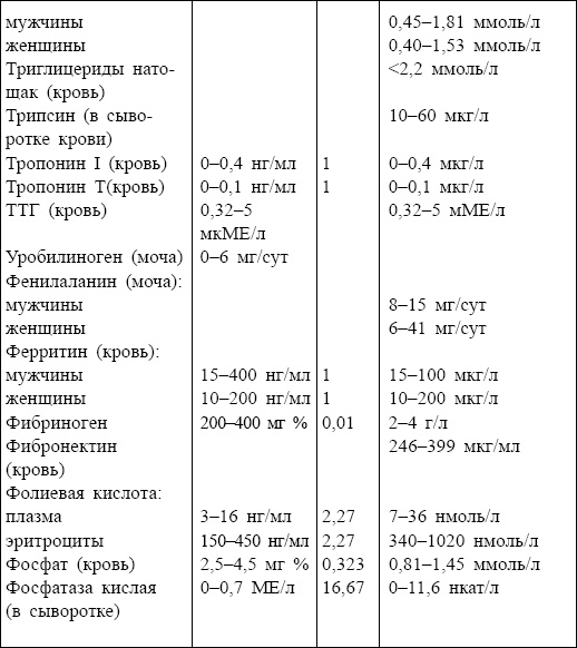 Иллюстрация к книге — Болезни от А до Я. Традиционное и нетрадиционное лечение [i_103.jpg]