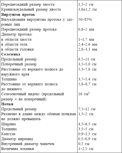 Иллюстрация к книге — Болезни от А до Я. Традиционное и нетрадиционное лечение [i_109.jpg]