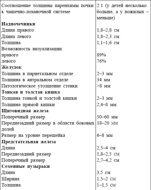 Иллюстрация к книге — Болезни от А до Я. Традиционное и нетрадиционное лечение [i_110.jpg]