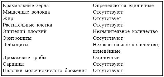 Иллюстрация к книге — Болезни от А до Я. Традиционное и нетрадиционное лечение [i_113.jpg]