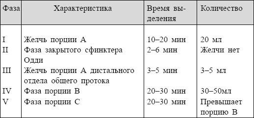 Иллюстрация к книге — Болезни от А до Я. Традиционное и нетрадиционное лечение [i_115.jpg]
