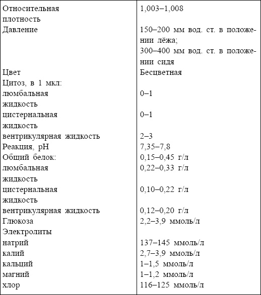 Иллюстрация к книге — Болезни от А до Я. Традиционное и нетрадиционное лечение [i_119.jpg]