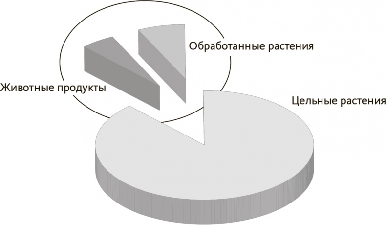 Иллюстрация к книге — Китайское исследование на практике. Простой переход к здоровому образу жизни [i_011.jpg]