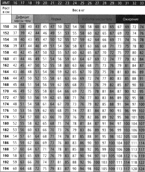 Иллюстрация к книге — Диета парижанки [imb01.jpg]