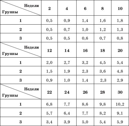 Иллюстрация к книге — Похудеть? Не проблема! [i_003.jpg]