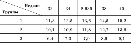 Иллюстрация к книге — Похудеть? Не проблема! [i_004.jpg]