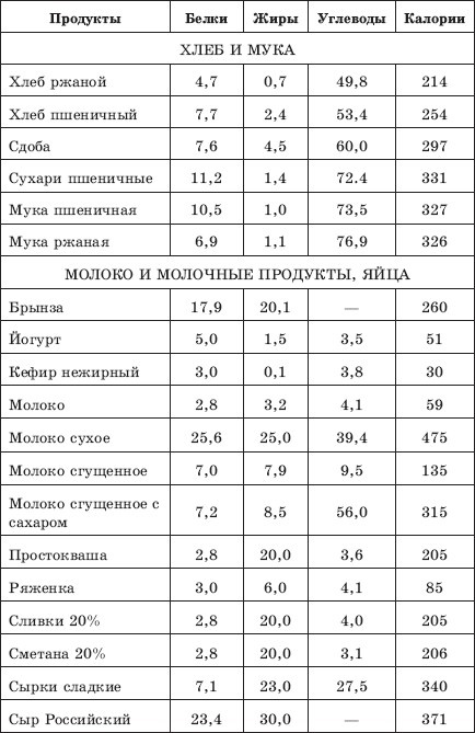 Иллюстрация к книге — Похудеть? Не проблема! [i_008.jpg]