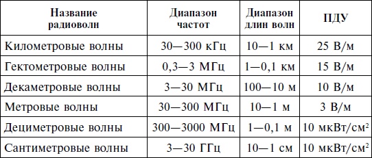 Иллюстрация к книге — История нашего обмана, или Как питаться, чем лечиться, как не облучиться, чтобы остаться здоровым [i_004.jpg]