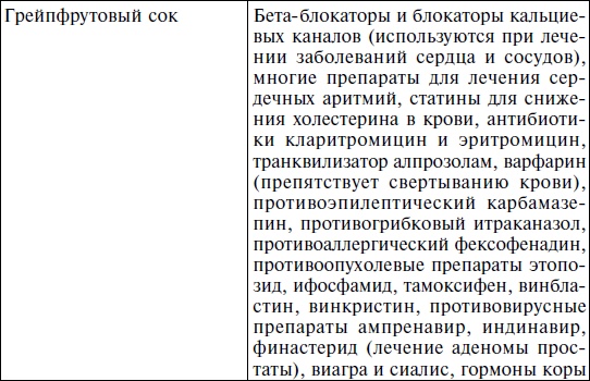Иллюстрация к книге — История нашего обмана, или Как питаться, чем лечиться, как не облучиться, чтобы остаться здоровым [i_005.jpg]
