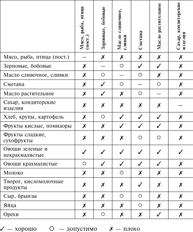 Иллюстрация к книге — История нашего обмана, или Как питаться, чем лечиться, как не облучиться, чтобы остаться здоровым [i_011.jpg]