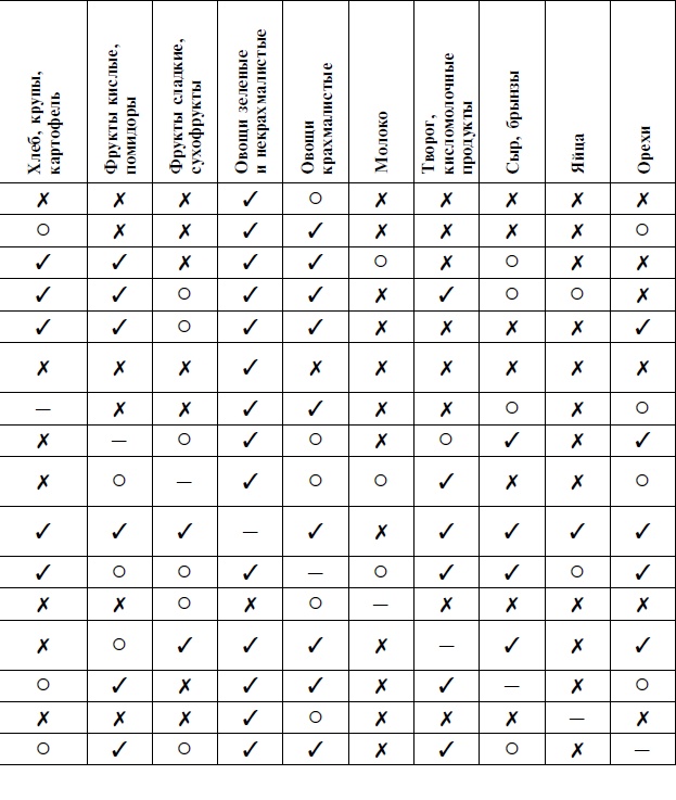 Иллюстрация к книге — История нашего обмана, или Как питаться, чем лечиться, как не облучиться, чтобы остаться здоровым [i_012.jpg]