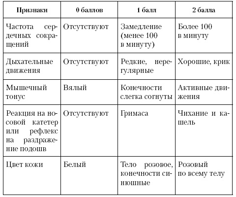 Иллюстрация к книге — Счастливое материнство. Как родить здорового и умного ребенка [autogen_ebook_id67.jpg]