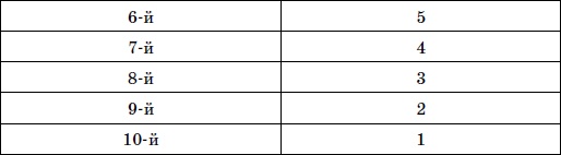 Иллюстрация к книге — Чтобы суставы были здоровы [i_004.jpg]