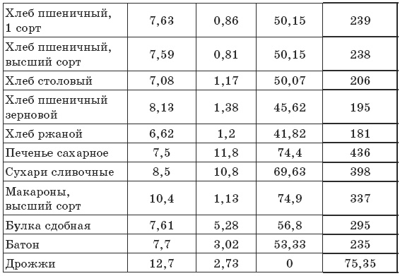 Иллюстрация к книге — Чтобы печень была здорова [i_002.jpg]