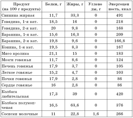 Иллюстрация к книге — Чтобы печень была здорова [i_003.jpg]