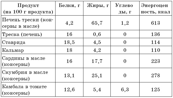 Иллюстрация к книге — Чтобы печень была здорова [i_005.jpg]