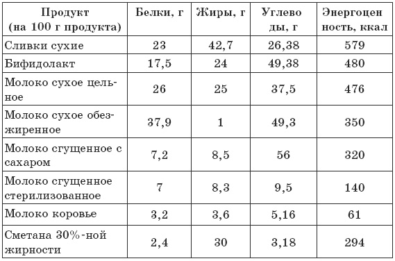 Иллюстрация к книге — Чтобы печень была здорова [i_006.jpg]
