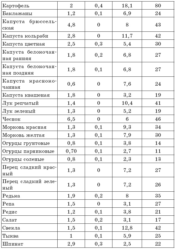 Иллюстрация к книге — Чтобы печень была здорова [i_009.jpg]