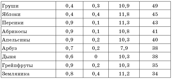 Иллюстрация к книге — Чтобы печень была здорова [i_011.jpg]