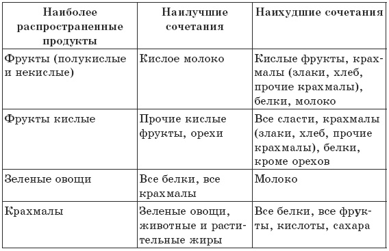 Иллюстрация к книге — Чтобы печень была здорова [i_013.jpg]
