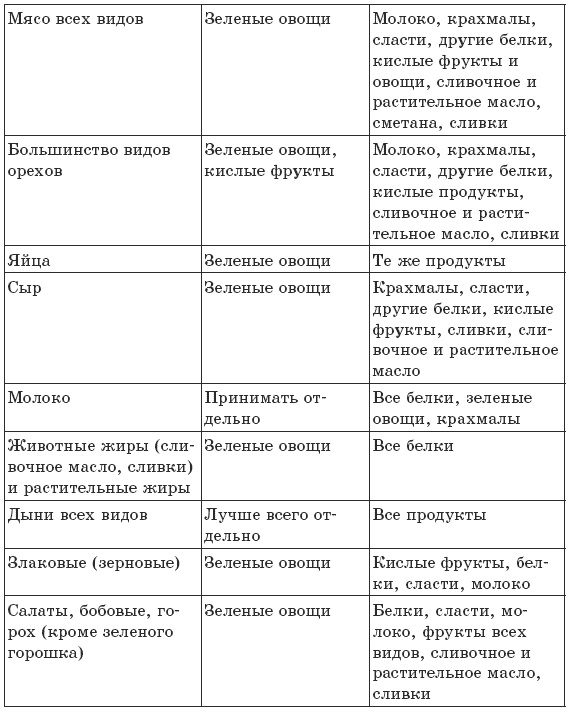Иллюстрация к книге — Чтобы печень была здорова [i_014.jpg]