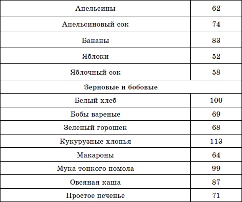 Иллюстрация к книге — Лечим сахарный диабет природными средствами [i_004.jpg]