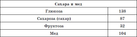 Иллюстрация к книге — Лечим сахарный диабет природными средствами [i_006.jpg]