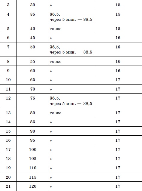 Иллюстрация к книге — Лечим сахарный диабет природными средствами [i_008.jpg]
