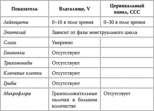 Иллюстрация к книге — Честный разговор с российским гинекологом. 28 секретных глав для женщин [_202.jpg]